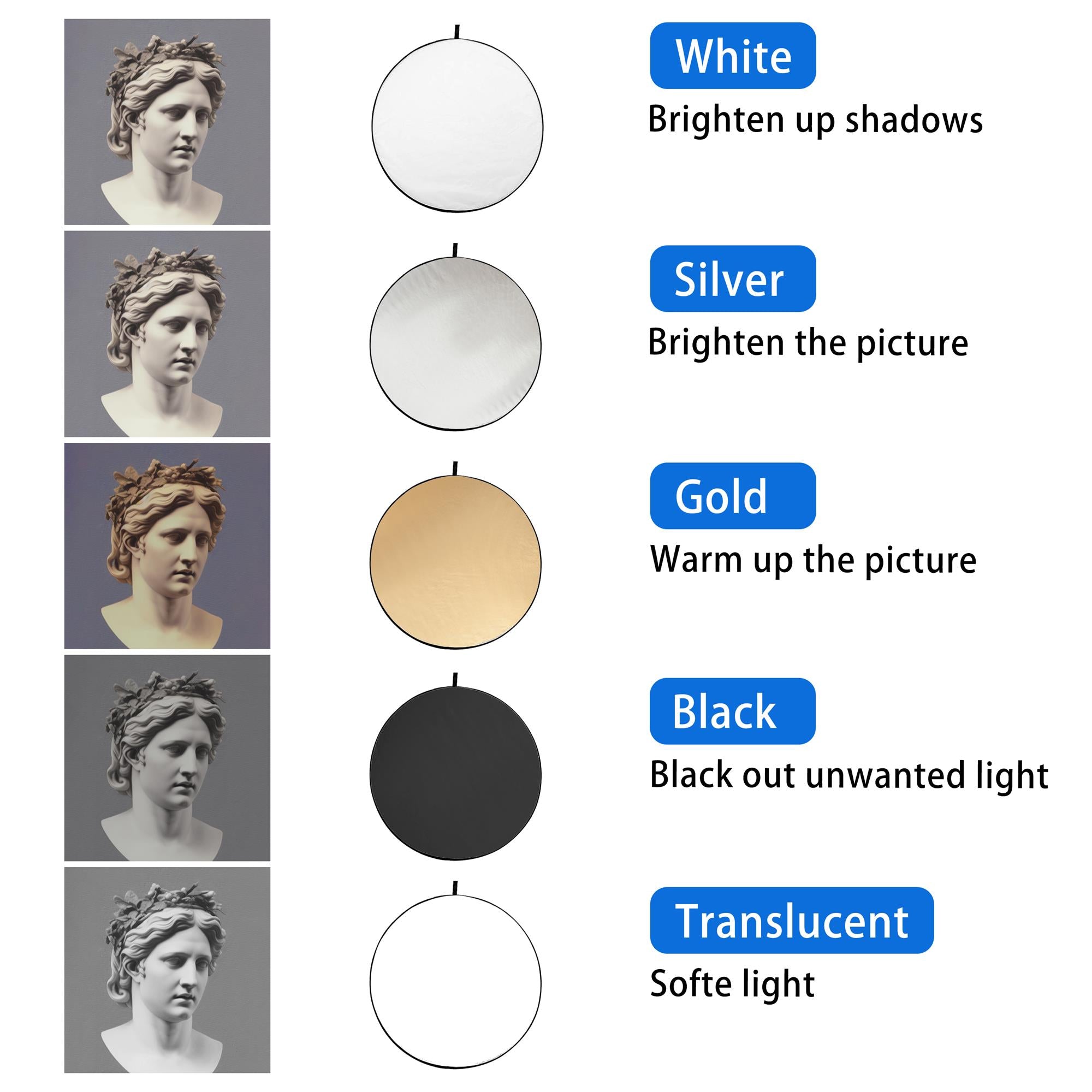 Reflector Redondo de 5-en-1 para Fotografía de Estudio Disponible