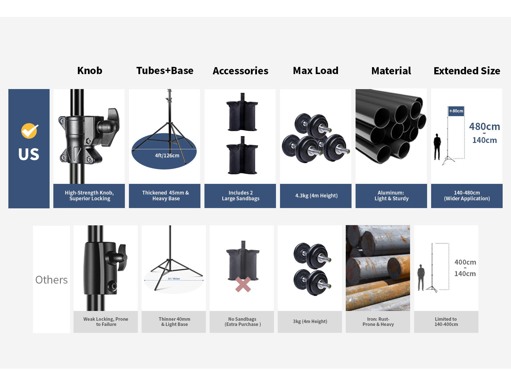 8ft Opvouwbaar Foto Achtergrondsysteem Kit Pop-up Foto Achtergrondframe met Klem